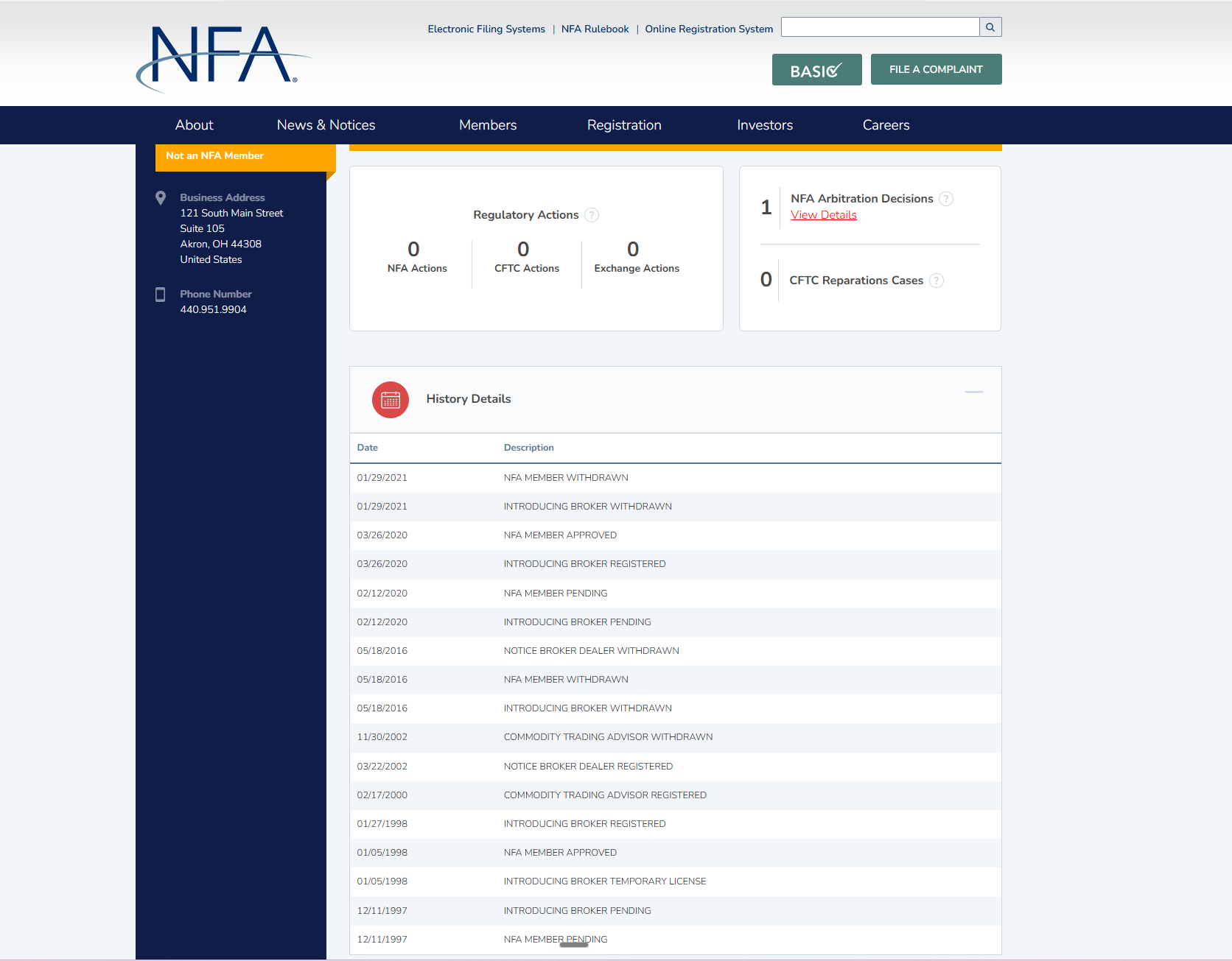 NFA Regulatory Actions Record